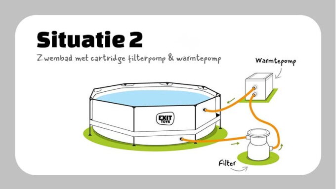 Hoe verbind ik mijn filterpomp en warmtepomp met mijn zwembad?