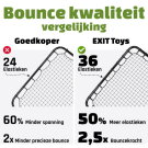 EXIT Kickback multisport rebounder L 124x124cm